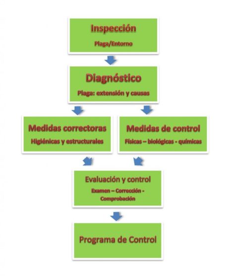 EL CONTROL INTEGRADO DE PLAGAS - DIDASCALIA EG